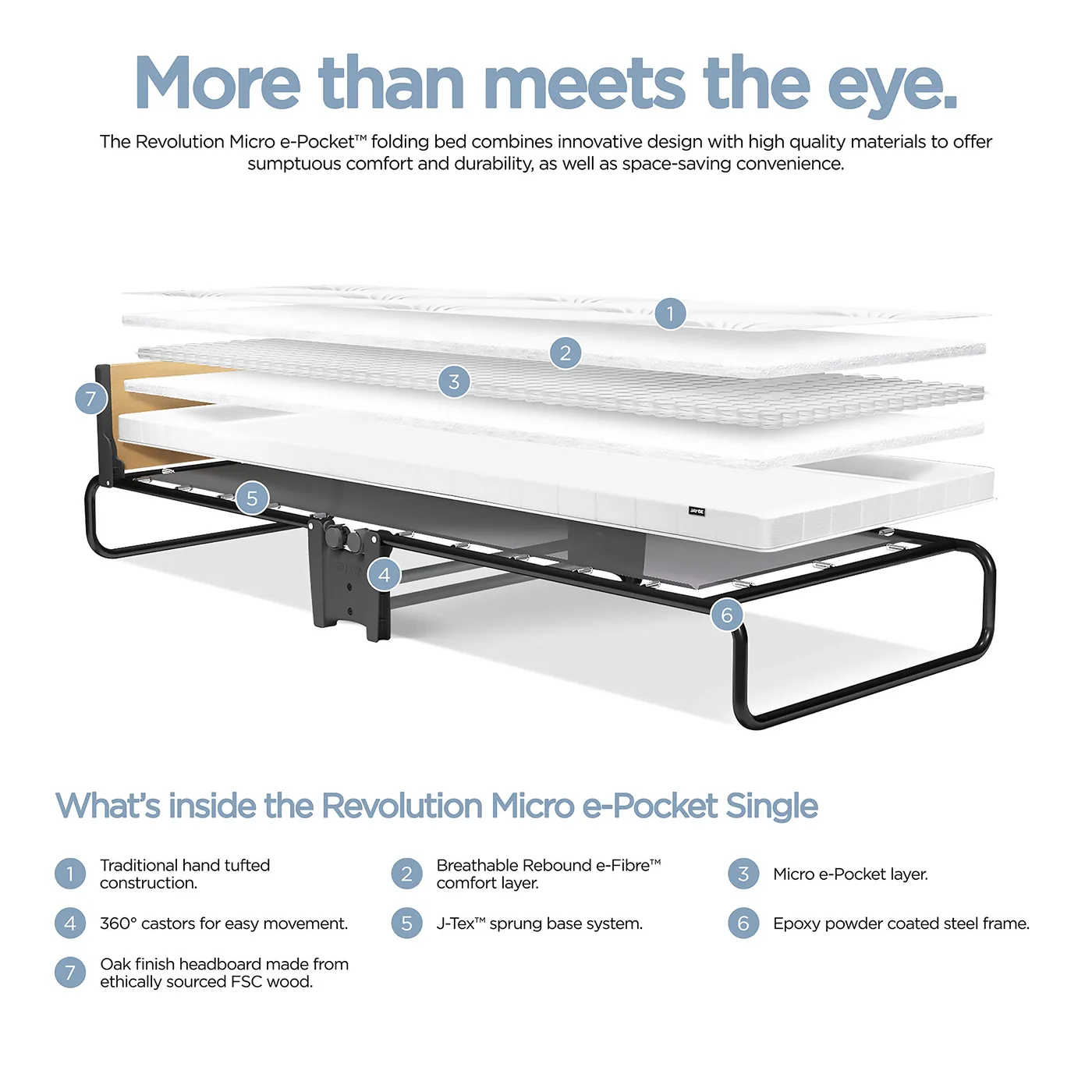 JAY-BE Revolution Cama Plegable con Microcolchón E-Pocket, imagen 4